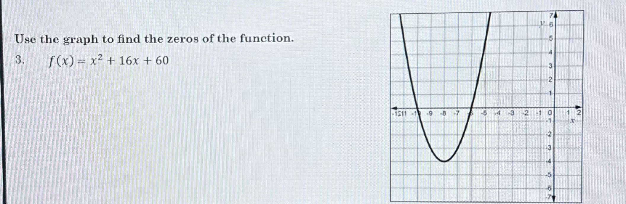 Use the graph to find the zeros of the function.