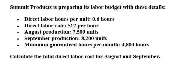 Provide correct solution with general accounting