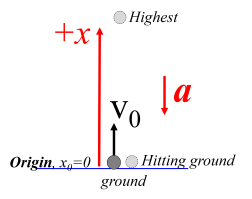 In a stone is thrown upward with an initial