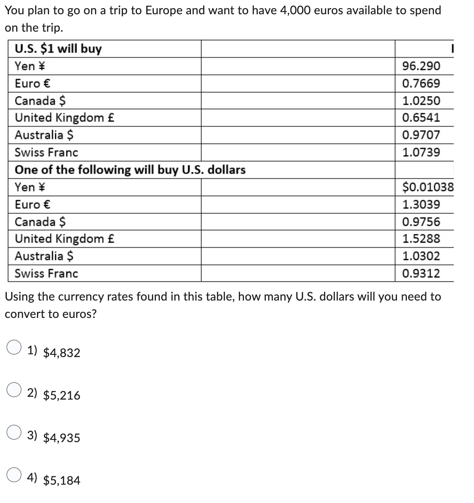 What is the answer You plan to go on a trip to