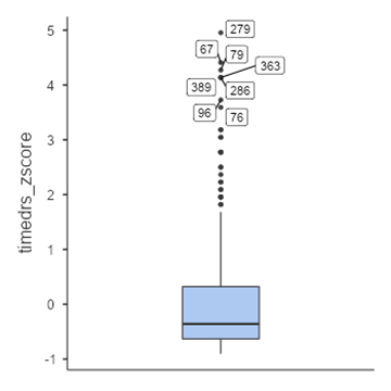 I need help solving this problem. Please examine