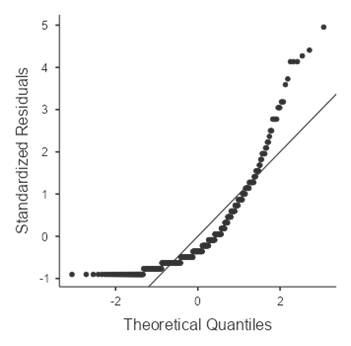 I need help solving this problem. Please examine