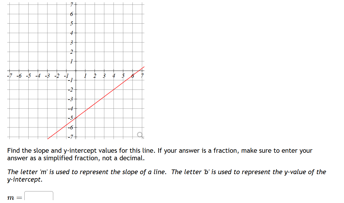 Find the slope and y-intercept values for this