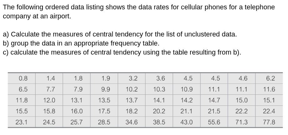 The following ordered data listing shows the data