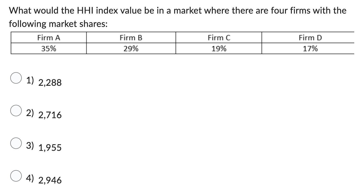 What is the answer What would the HHI index value