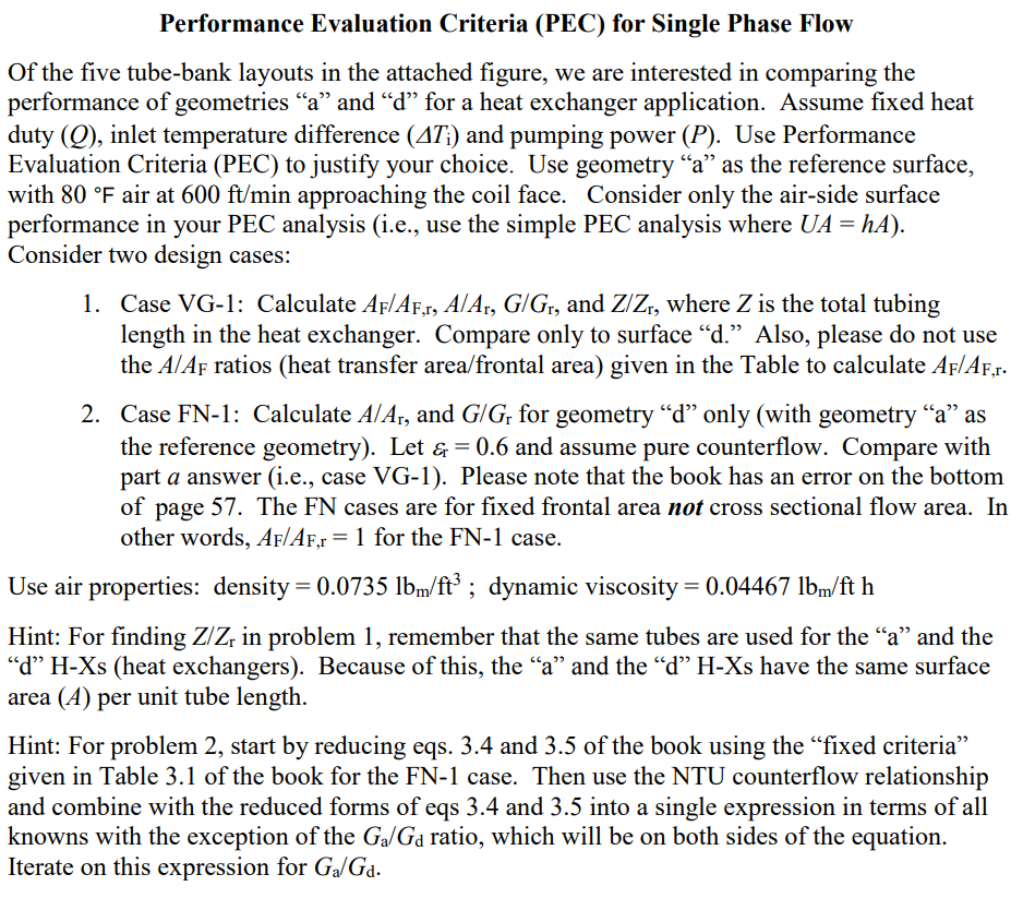 Advanced Heat Transfer - Performance Evaluation