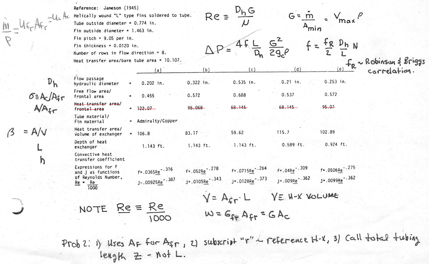 Advanced Heat Transfer - Performance Evaluation