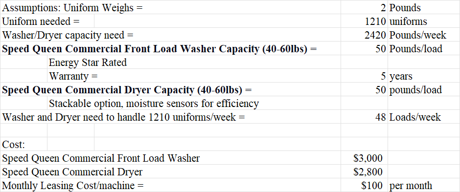 based on the information below is it base to buy