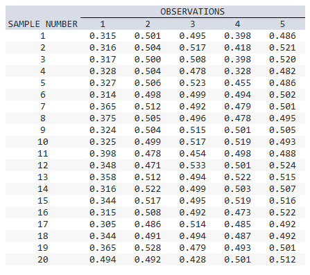 Calculate the mean and range for the above