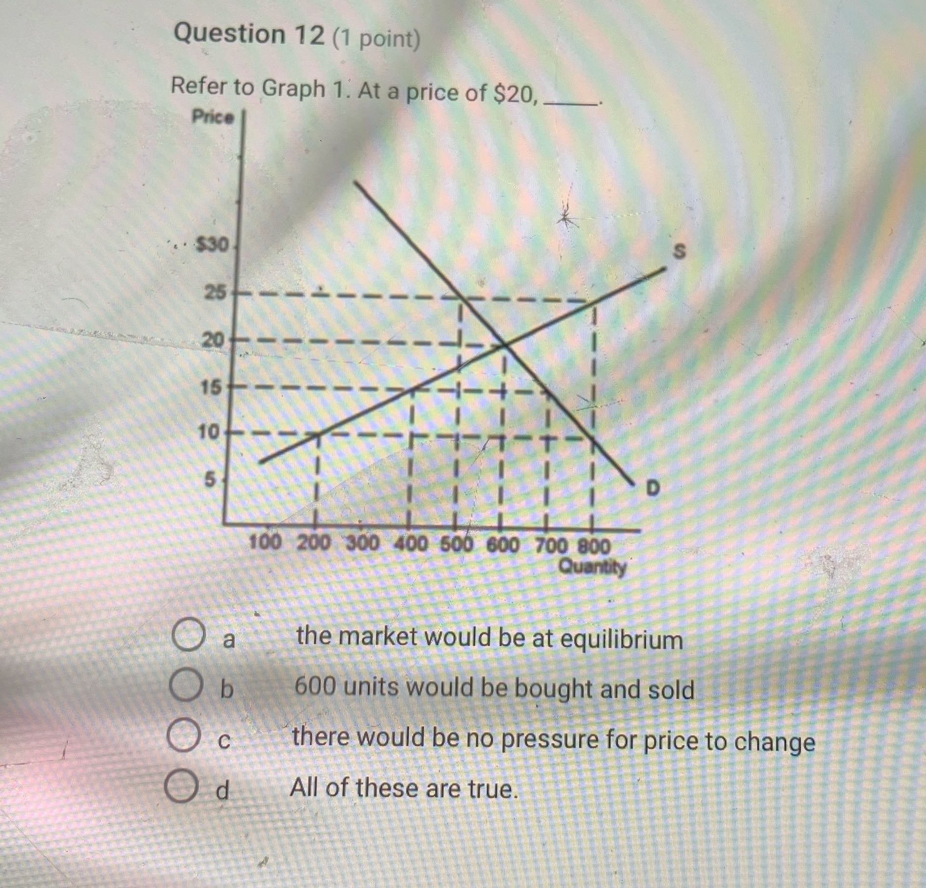 Question 12 (1 point) Refer to Graph 1: At a