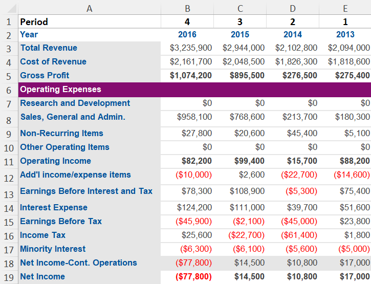 Income Statement & Balance Sheet A B D E 1 Period