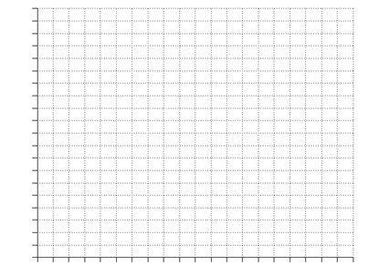 A class collected the following data Hand Length