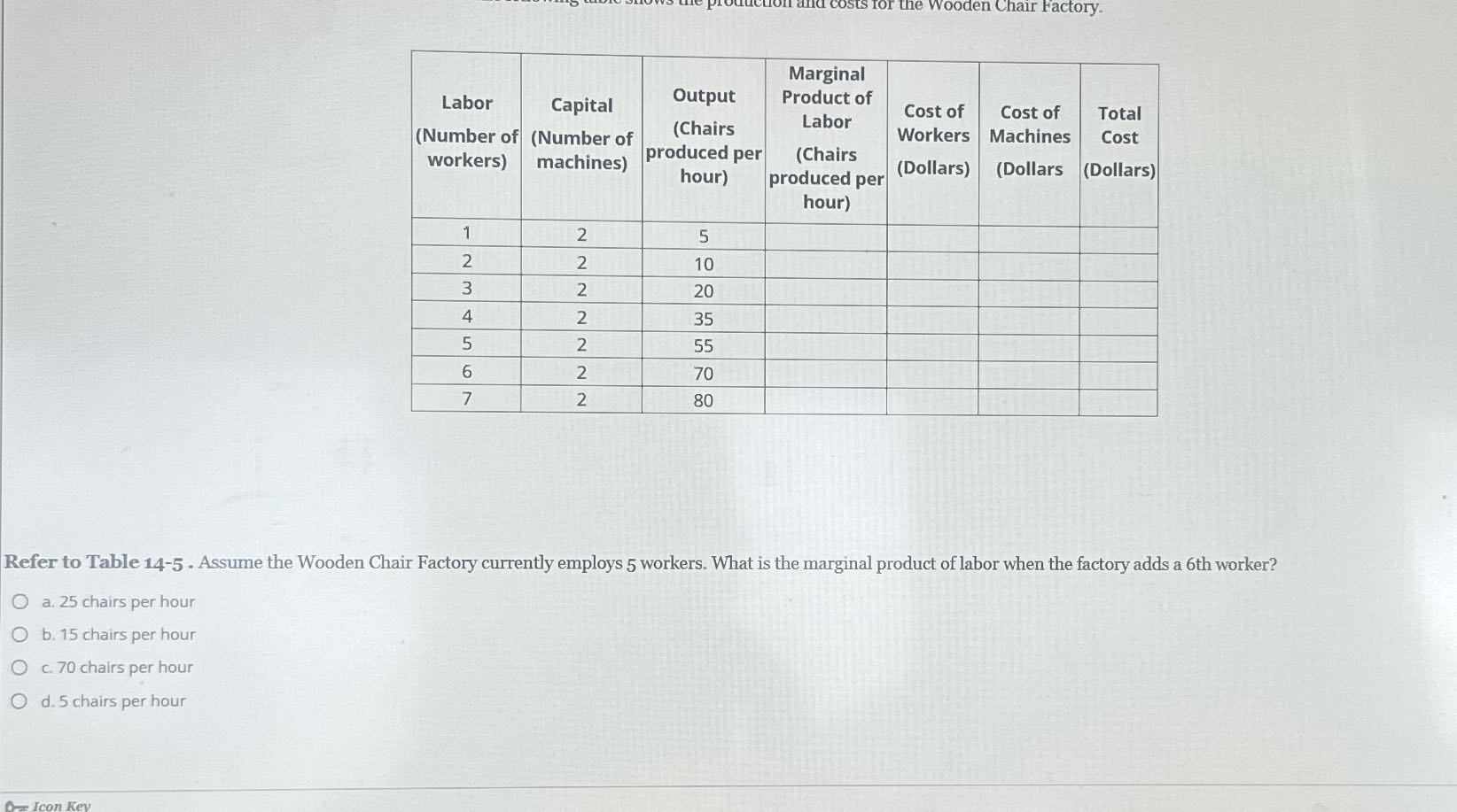 Solve this problem The Wooden Chair Factory.