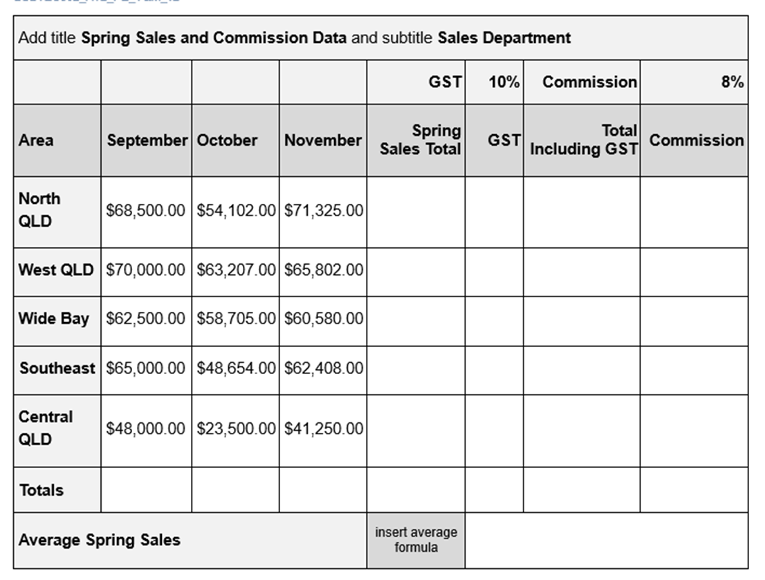 what is the commission for each area? Add title