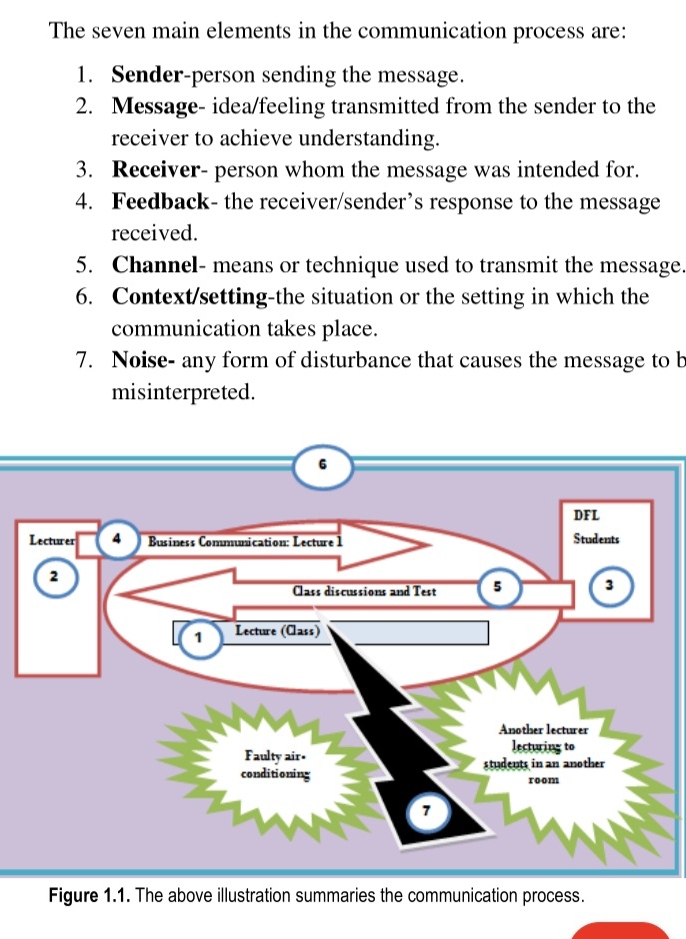 Clear explain The seven main elements in the