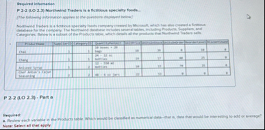 flequired informatise P 2 - 2 ( KO 2 . 3 )
