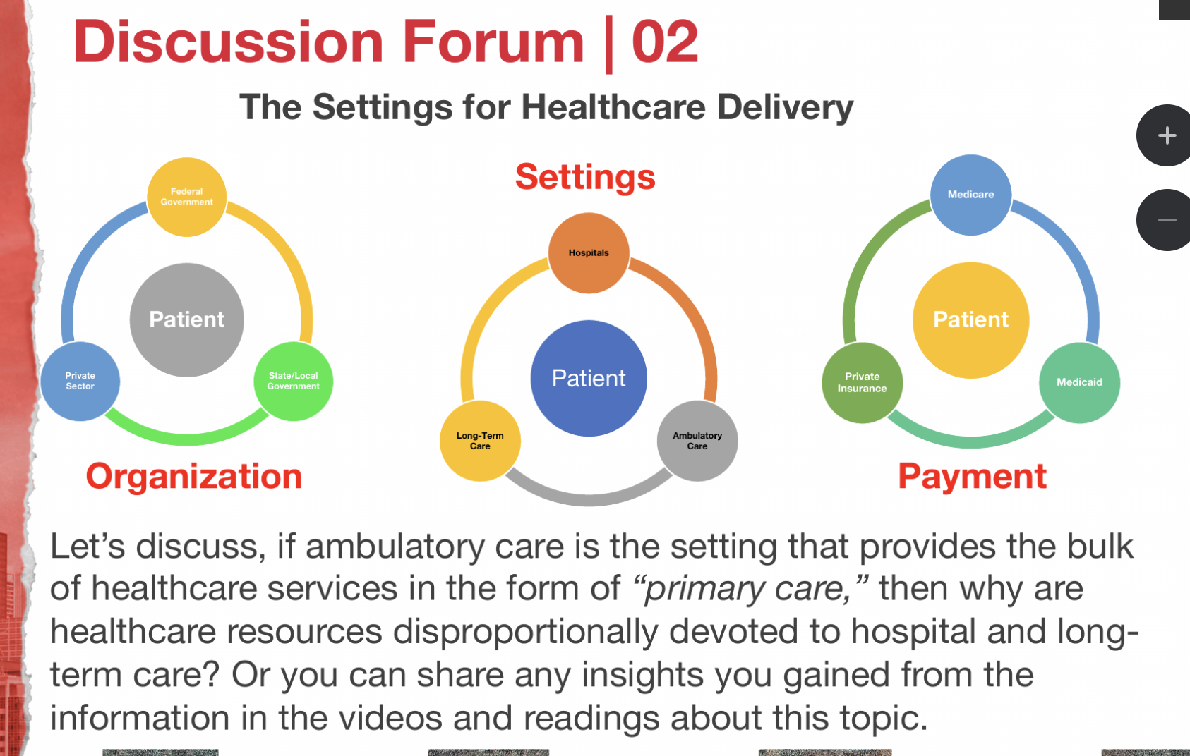 please answer the discussion forum Discussion