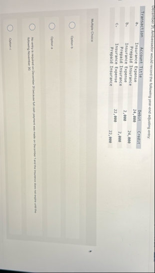 December 3 1 , Ambassador would record the