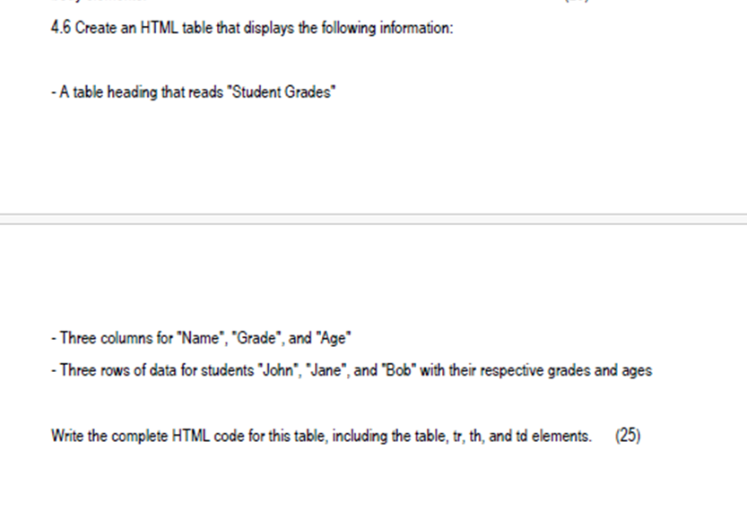 4.6 Create an HTML table that displays the