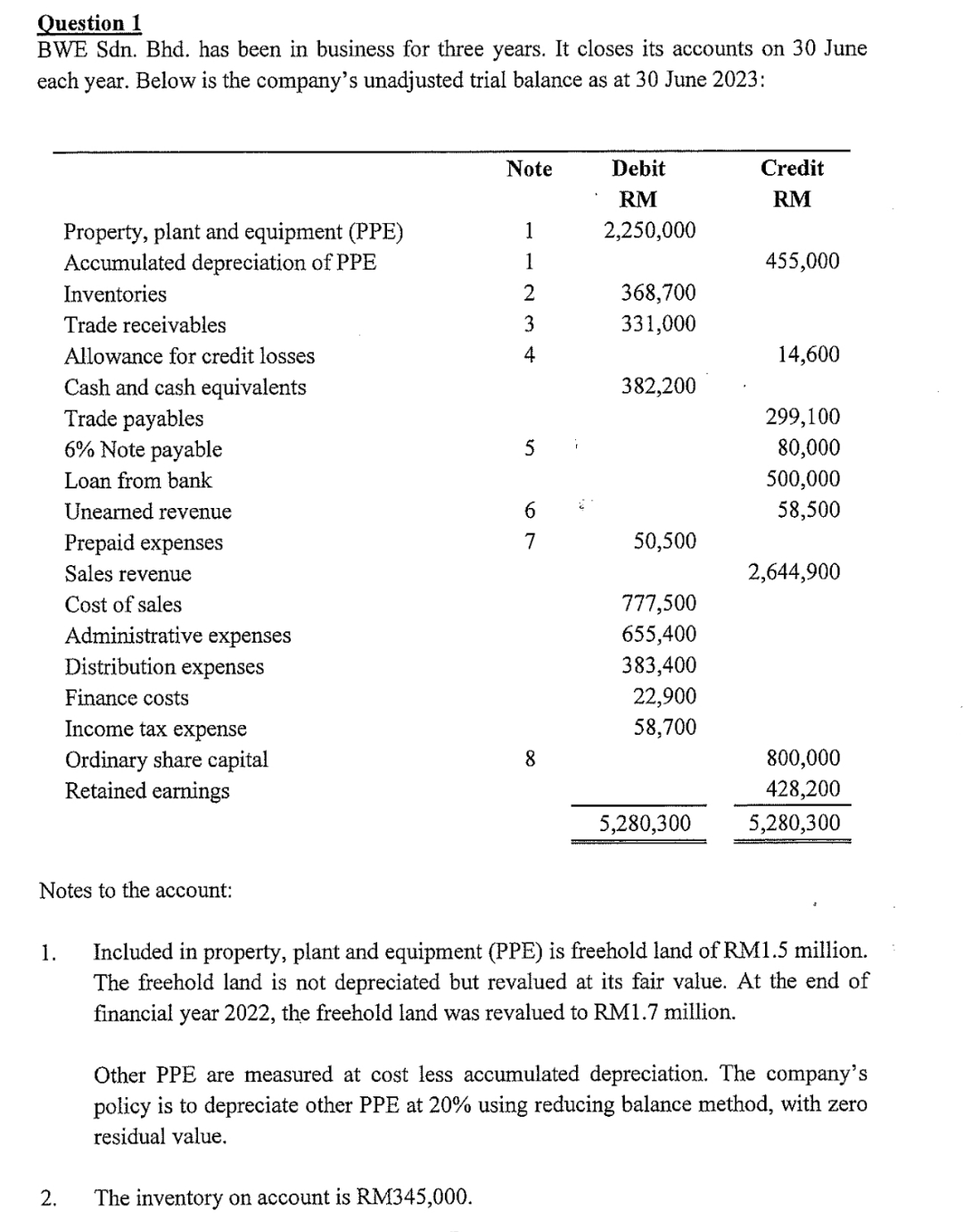Question 1 BWE Sdn . Bhd . has been in business
