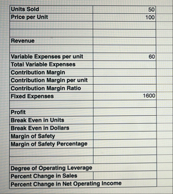 \ table [ [ Units Sold, 5 0 ] , [ Price per Unit,