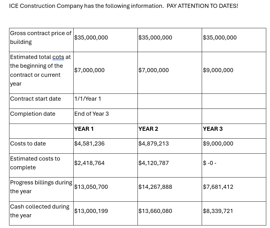 A . What amount of GROSS PROFIT should be