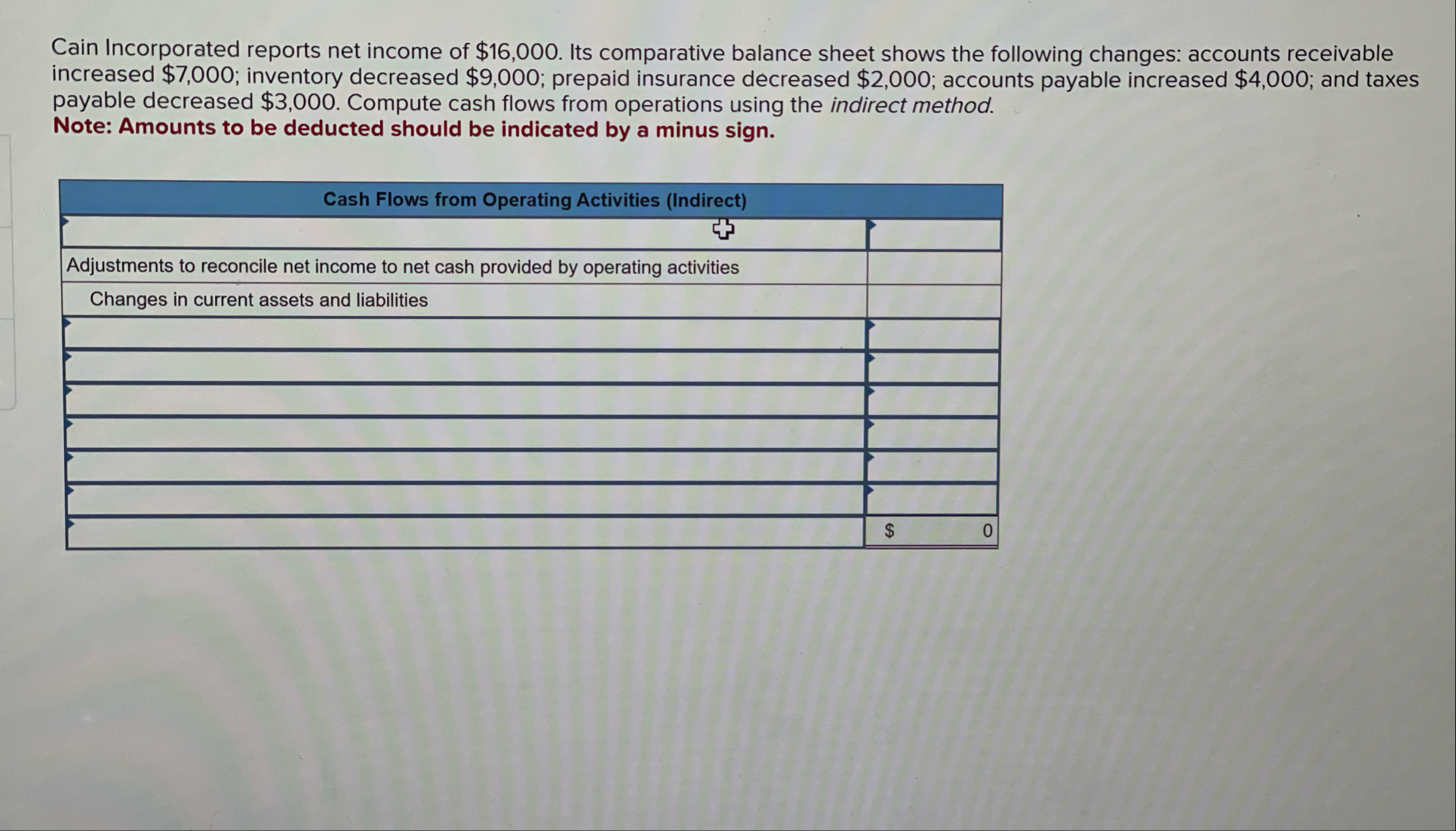 Cain Incorporated reports net income of $ 1 6 , 0