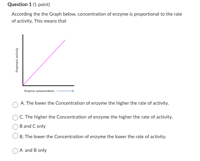 anser this Question 1 (1 point) According the the