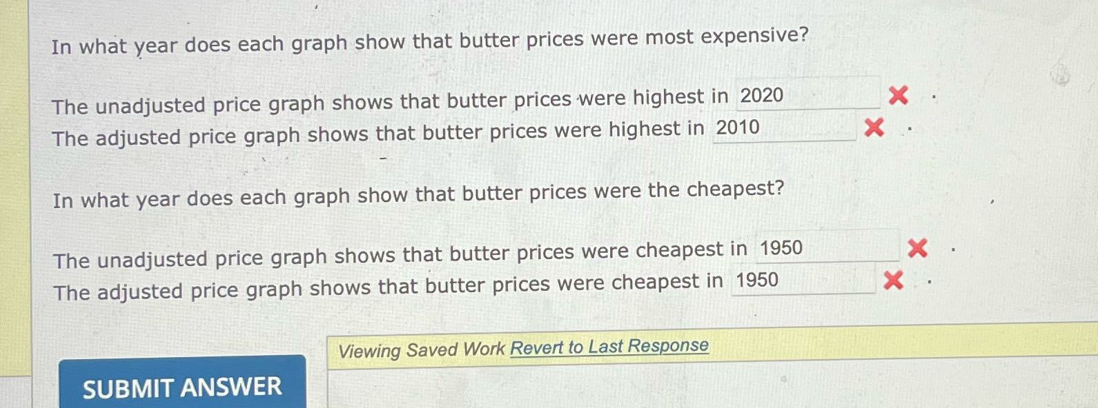 In what year does each graph show that butter