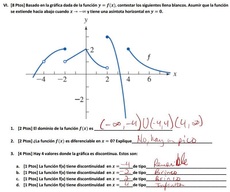 El dominio de la funcion f(x) es La funcion f(x)