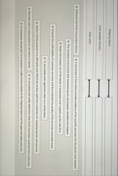 Shipping report Cash receipts function Order