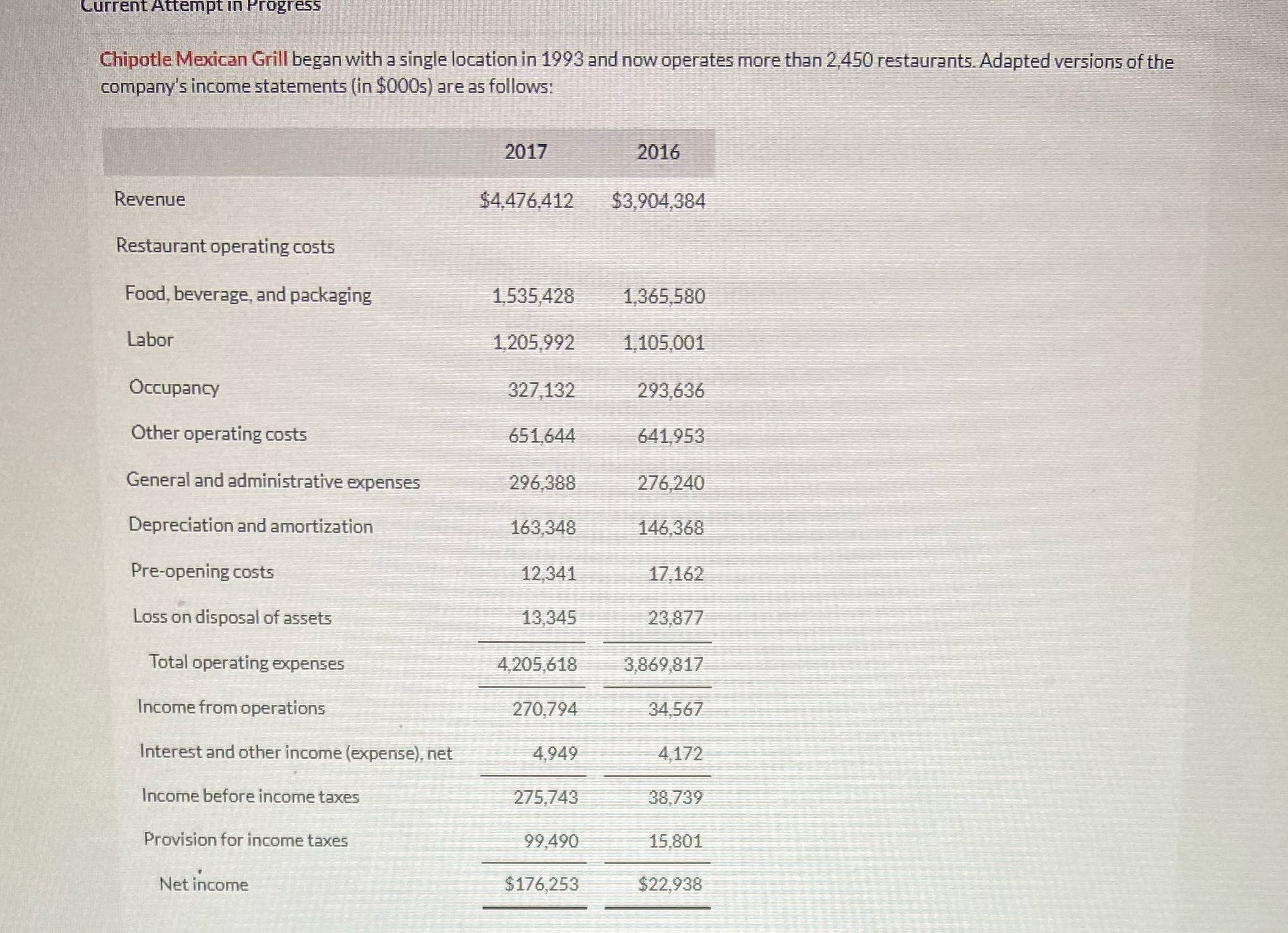 Solve Current Attempt in Progress Chipotle