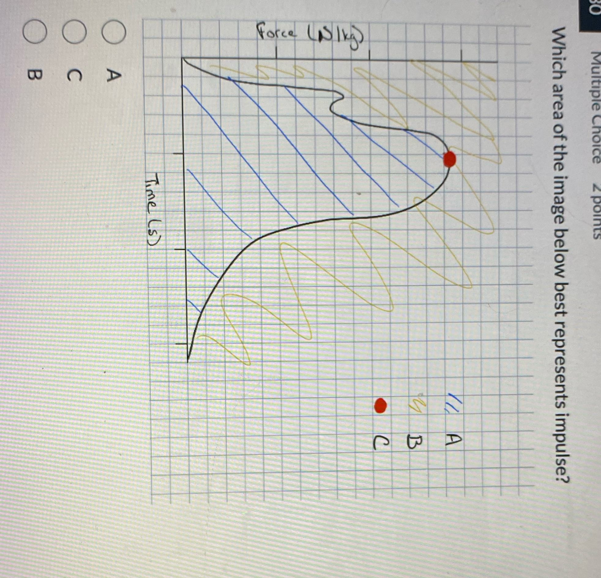 OOO Force ( A lkg ) D 2 Time (s ) Which area of