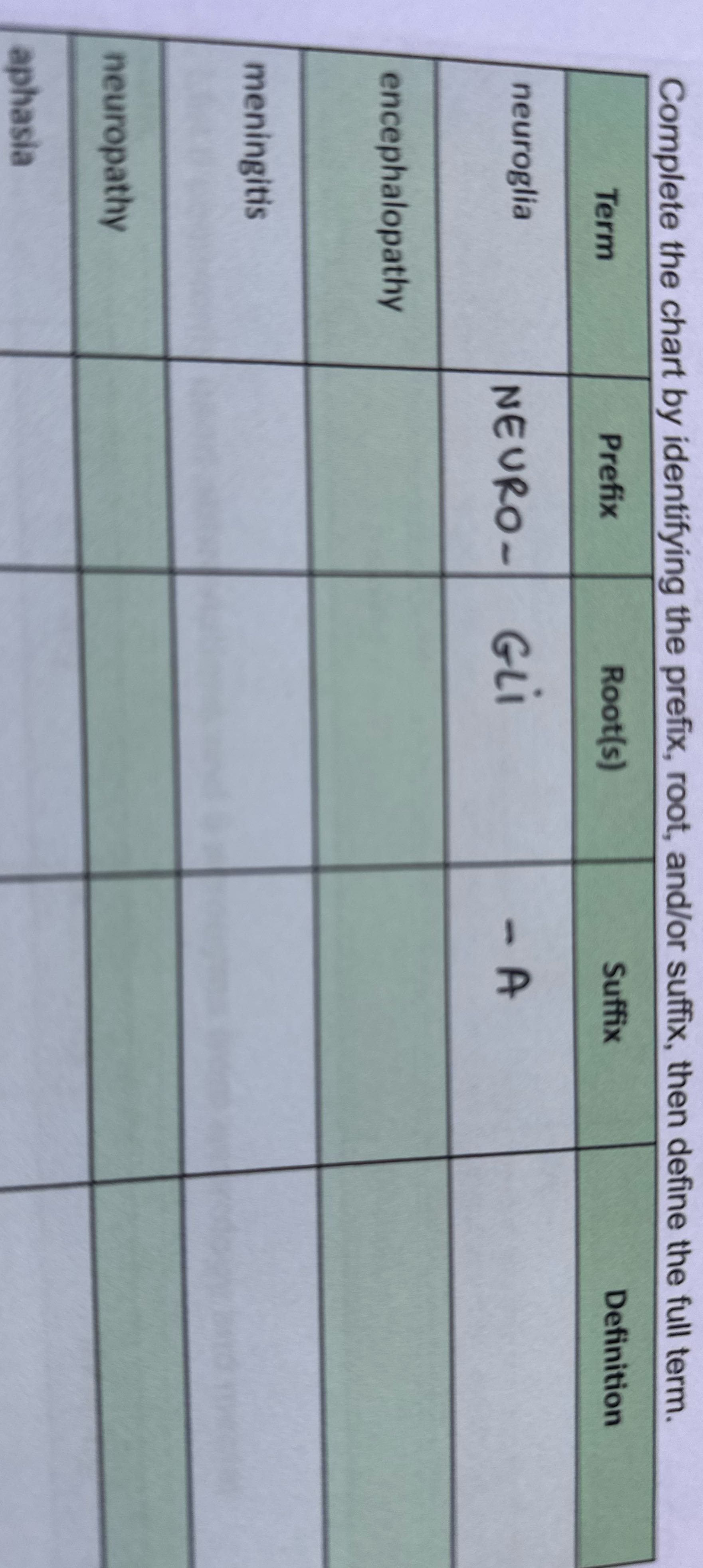Answer Complete the chart by identifying the