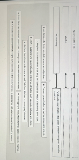 Approved vendor list Voucher Requisitioning