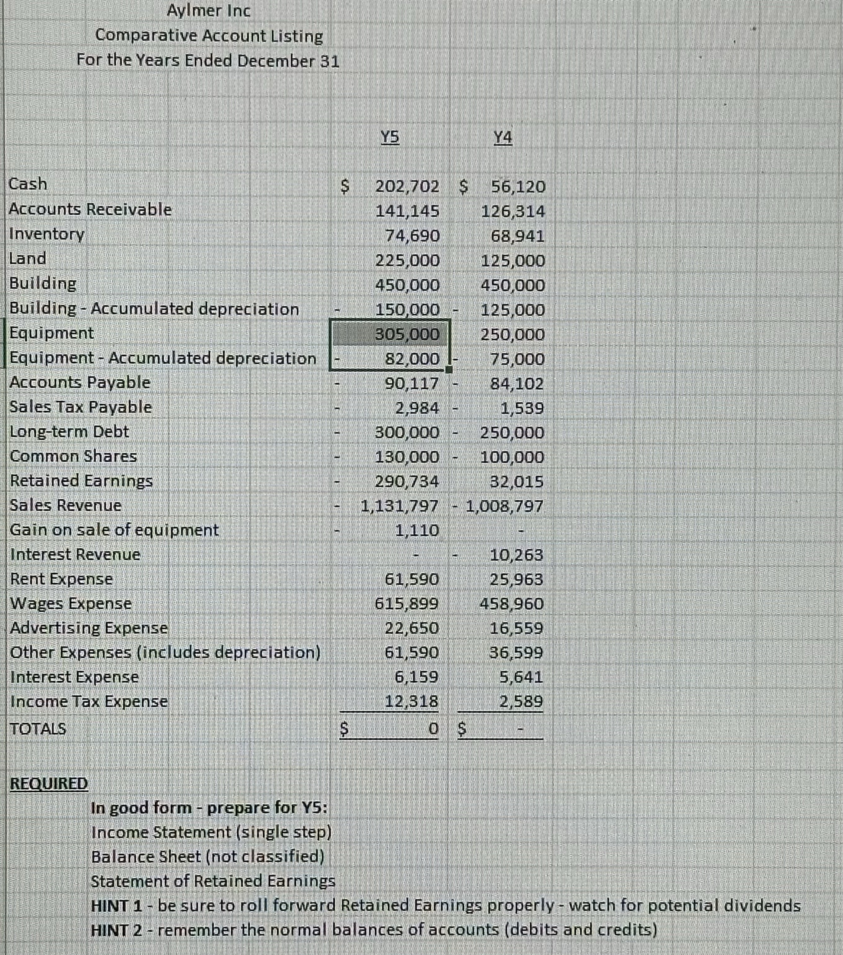 Aylmer Inc Comparative Account Listing For the