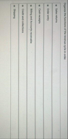 Organize the functions of the revenue cycle in