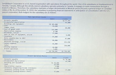 Sendelbach Corporation is a US . based