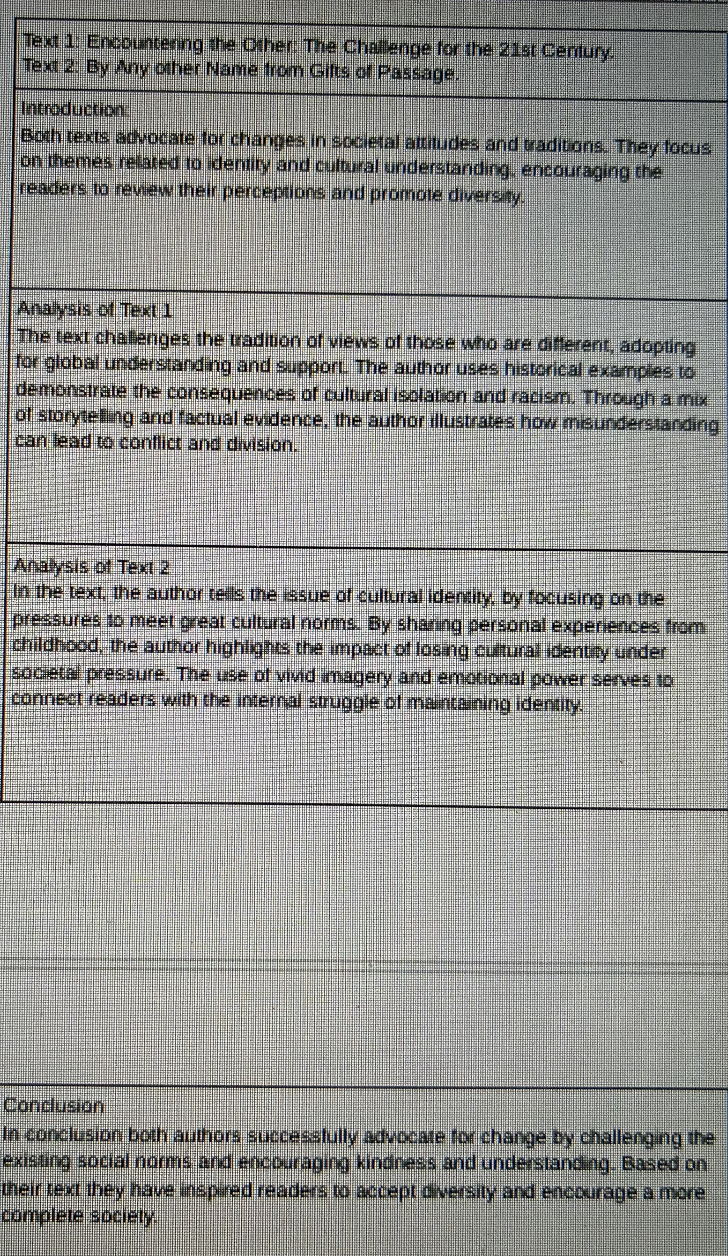 Rewrite this Capstone final (image above) into 4 complete paragraphs. Using basic