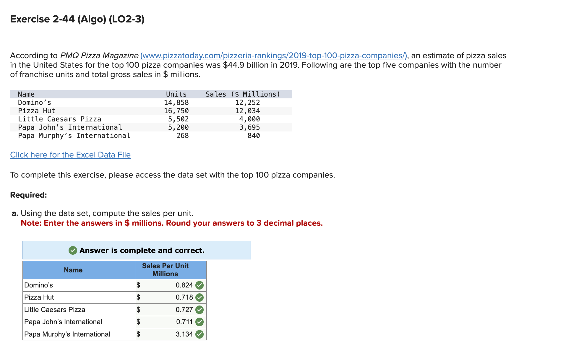 b. Construct a frequency distribution of