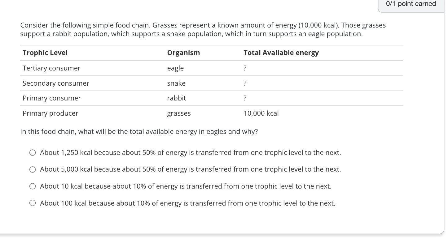 answer 0/1 point earned Consider the following