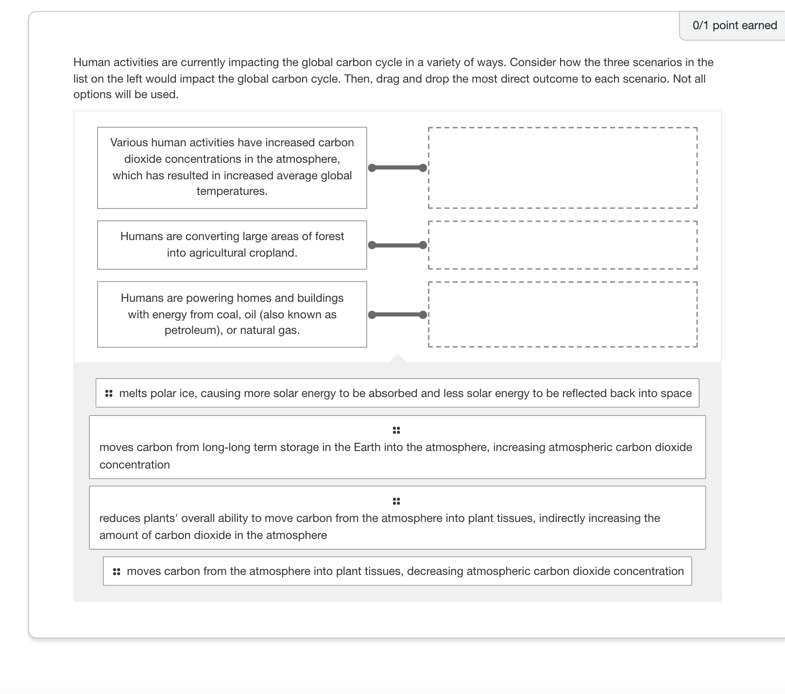 answer 0/1 point earned Human activities are