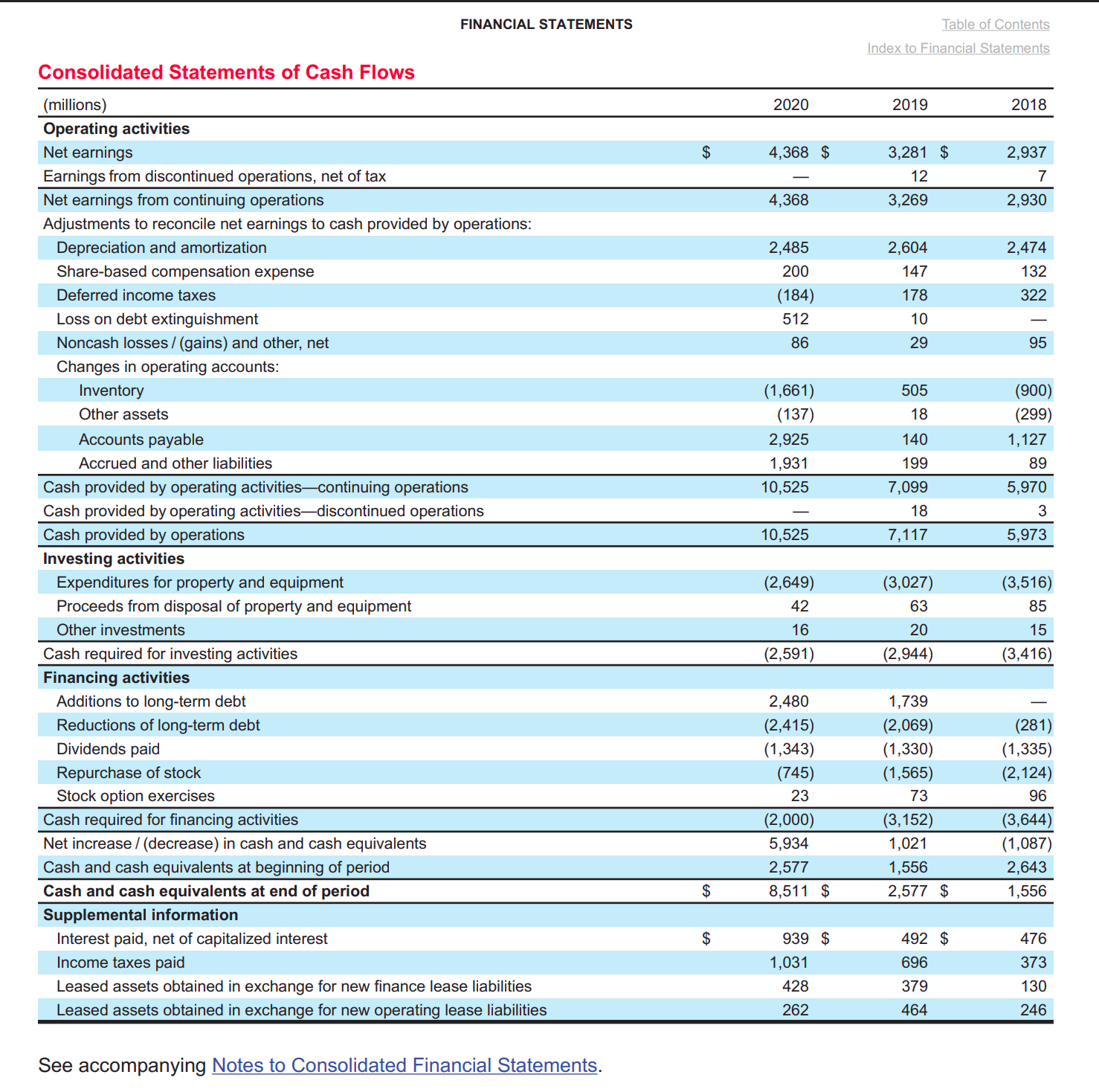 a . Which method, direct or indirect, is used in