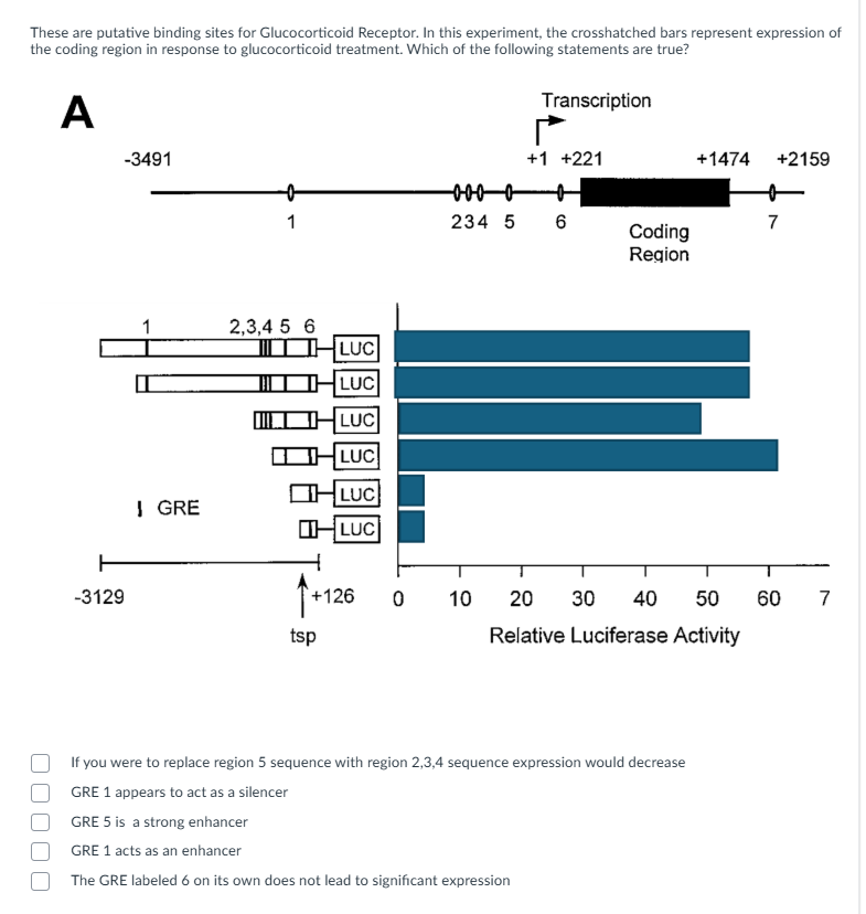 help me please These are putative binding sites