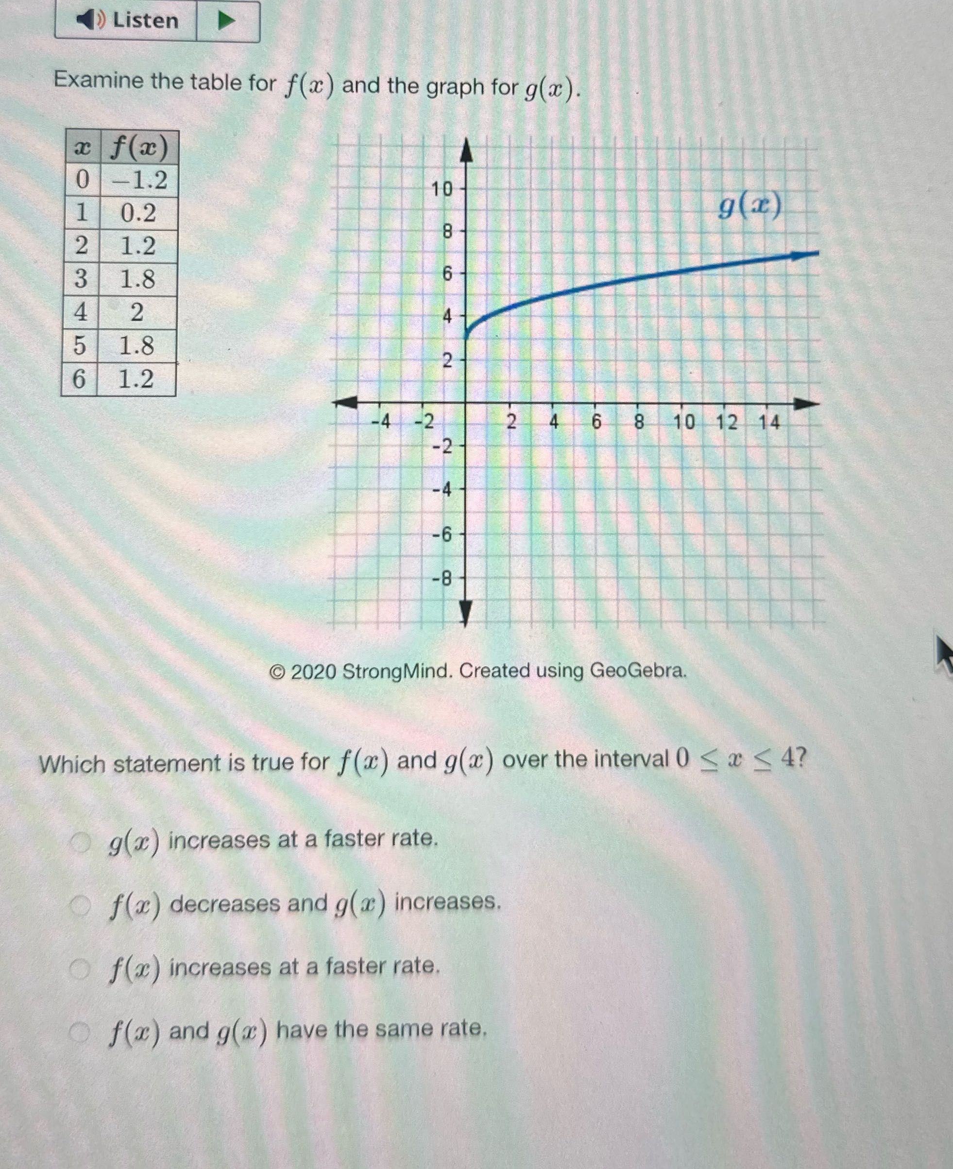 Listen Examine the table for f(x ) and the graph