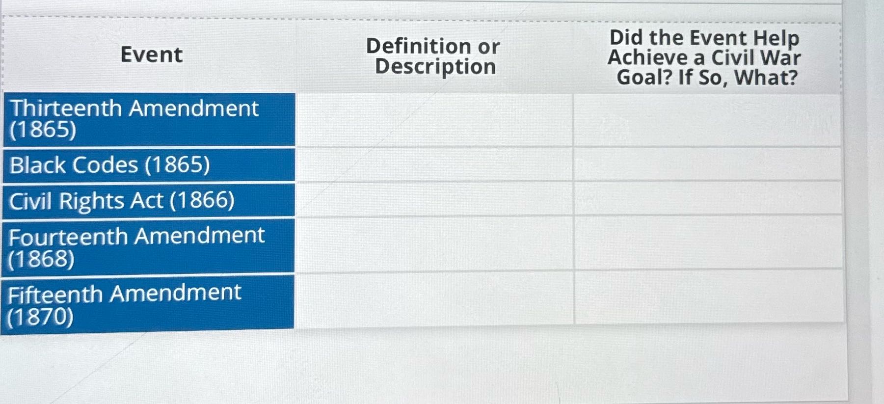 Event Description Thirteenth Amendment (1865)