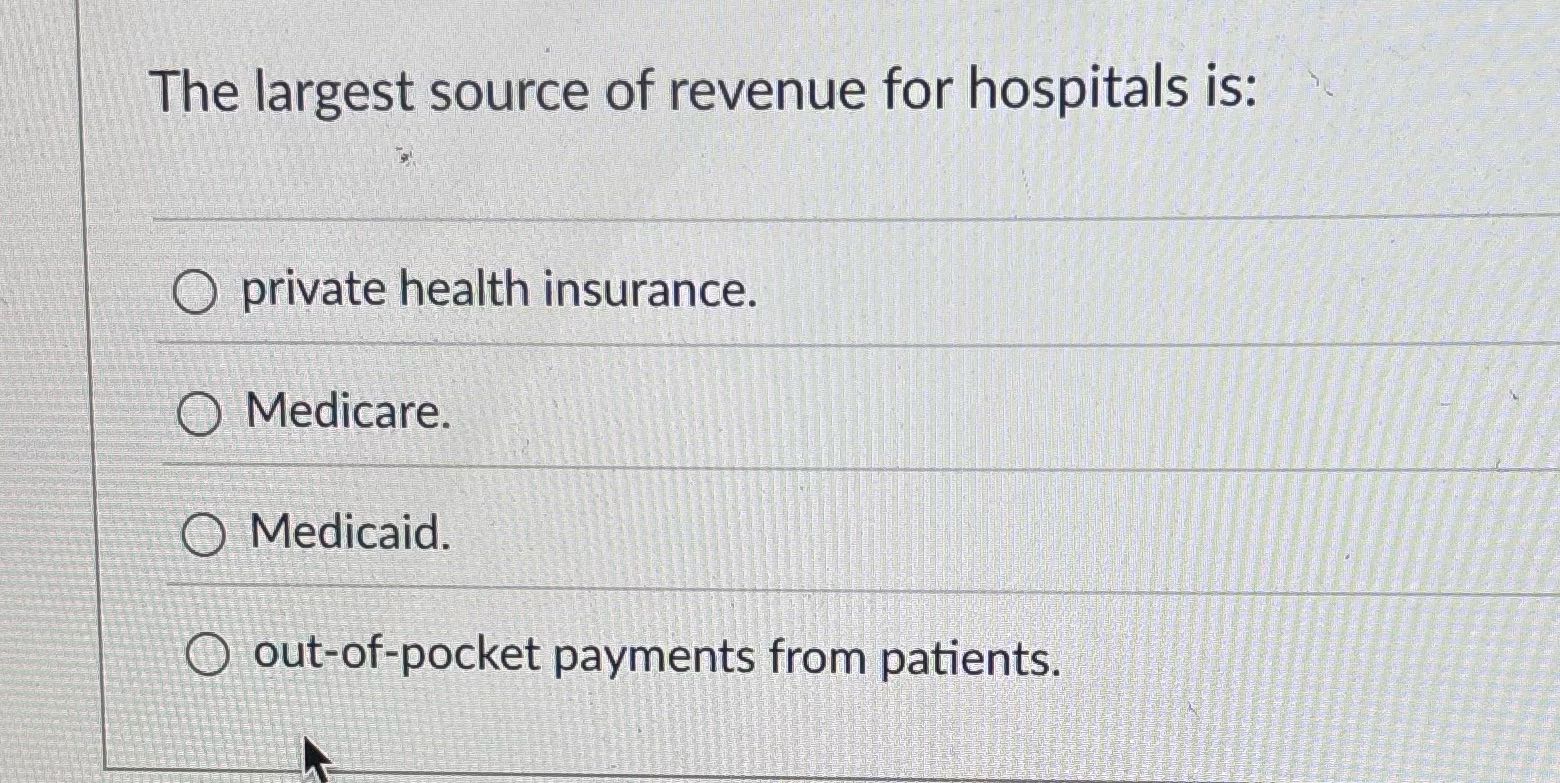 The largest source of revenue for hospitals is: O