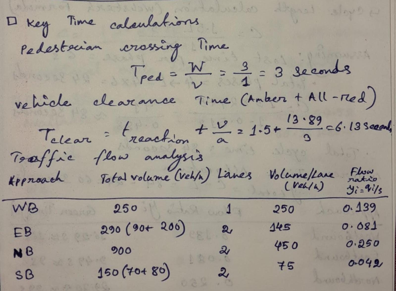 no AI answer please only Hand written answers