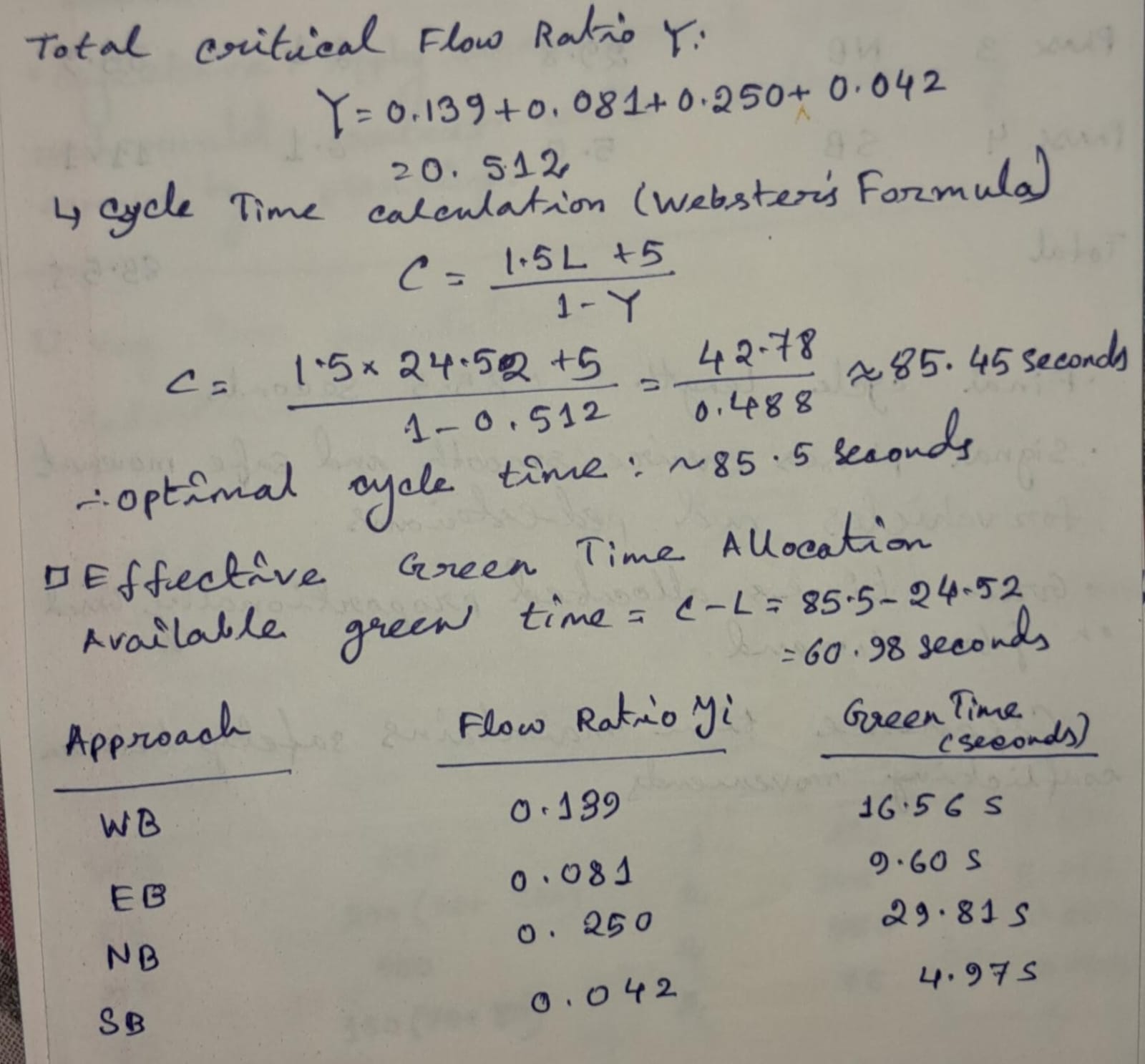 no AI answer please only Hand written answers