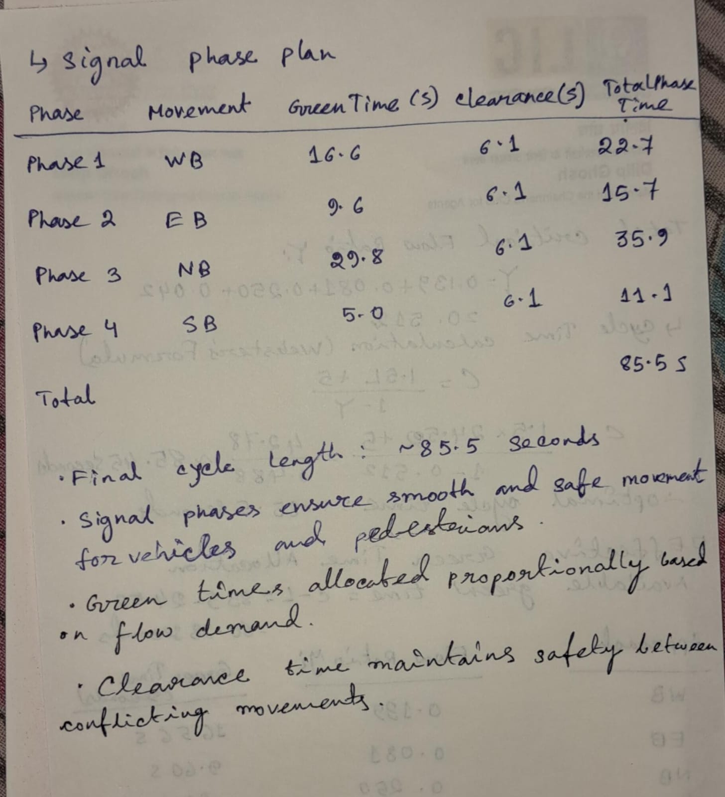 no AI answer please only Hand written answers